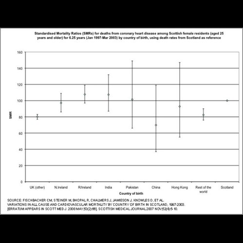 Chart 1