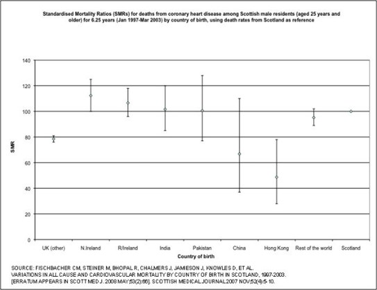 Chart 2