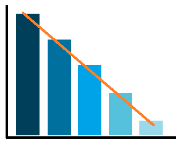 Diagram explaining visually the slope index of inequality.